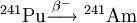 \mathrm{{} ^{241}Pu \stackrel{\beta^-} \longrightarrow\ {}^{241}Am}